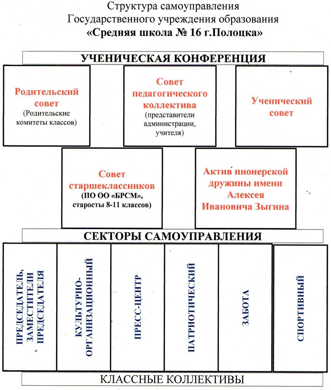 Ученическое самоуправление - Государственное учреждение образования  